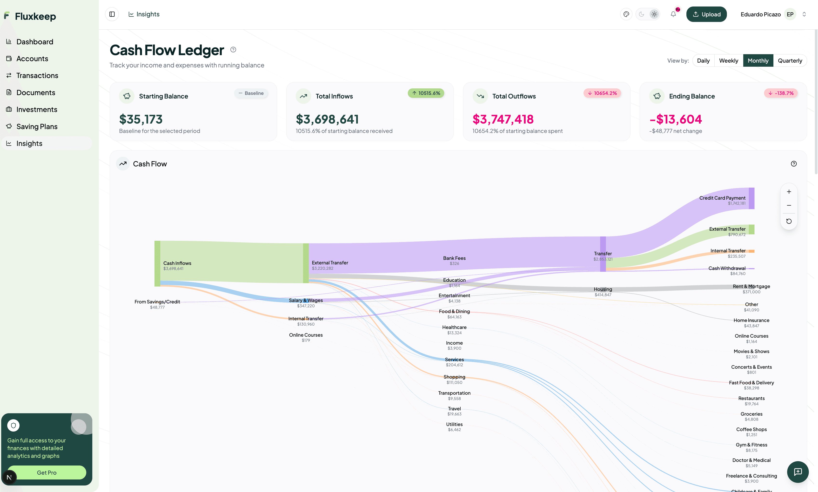 FluxKeep Cashflow