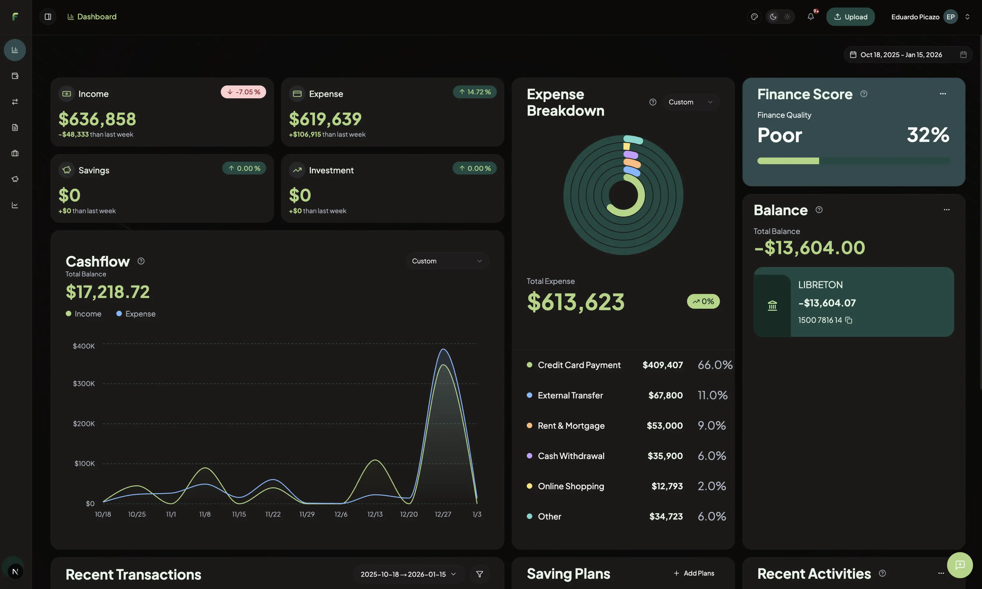 FluxKeep Dashboard - Dark Mode