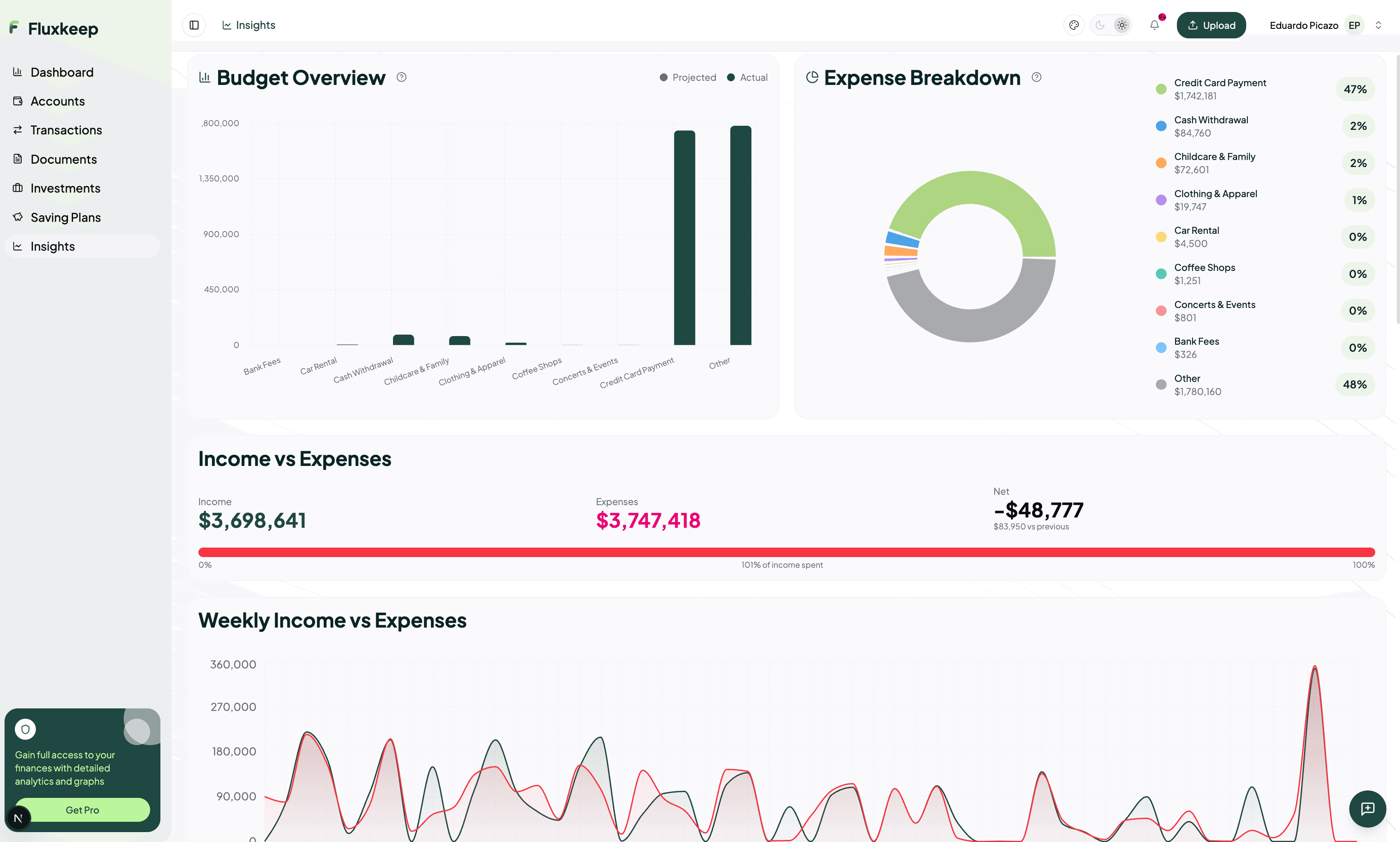 FluxKeep Insights